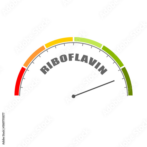 Riboflavin level on measure scale. Instrument scale with arrow. Vitamin B2, is a vitamin found in food and sold as a dietary supplement. It is essential to the formation of two major coenzymes.