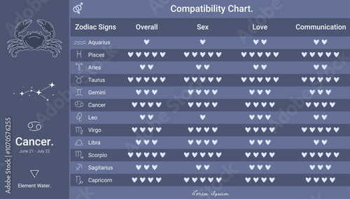 Zodiac signs compatibility chart Night theme of Cancer