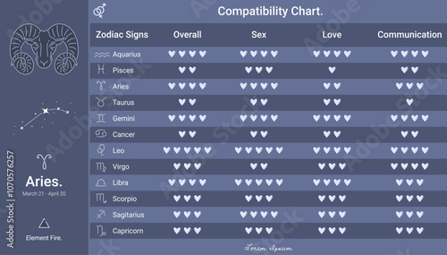 Zodiac signs compatibility chart Night theme of Aries