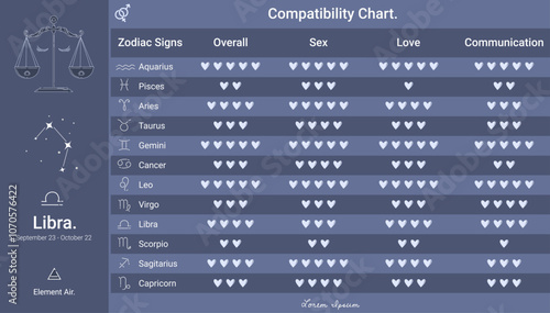 Zodiac signs compatibility chart Night theme of Libra