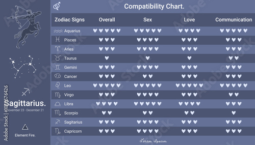 Zodiac signs compatibility chart Night theme of Sagittarius