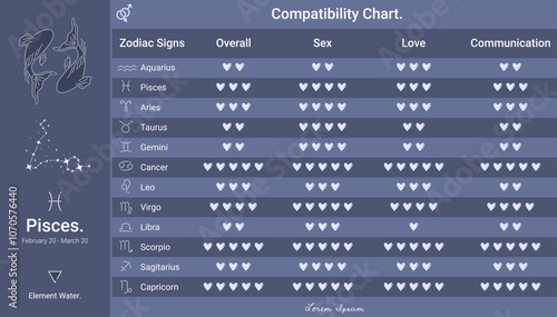 Zodiac signs compatibility chart Night theme of Pisces