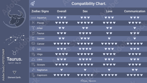 Zodiac signs compatibility chart Night theme of Taurus
