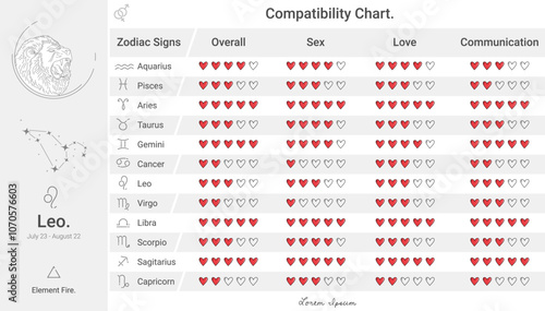Zodiac signs compatibility chart of Leo