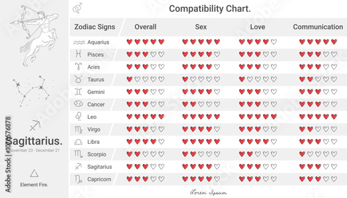 Zodiac signs compatibility chart of Sagittarius
