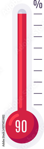 Red thermometer reaching ninety percent, indicating high temperature or performance level, with a scale from zero to one hundred percent, on a white background