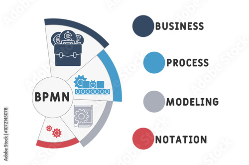 BPMN - Business Process Modeling Notation acronym. business concept background. vector illustration concept with keywords and icons. lettering illustration with icons for web banner, flyer, landing pa