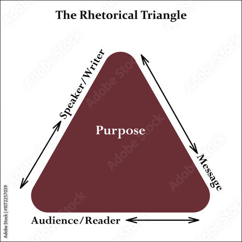 Vector illustration of the rhetorical triangle. Infographic template with icons