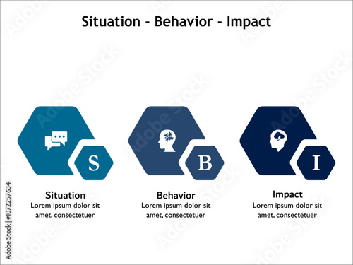 SBI - Situation, behavior, Impact acronym. Infographic template with icons and description placeholder