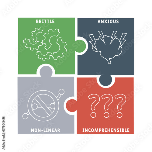 BANI - Brittle, Anxious, Non-linear, Incomprehensible acronym. business concept background. vector illustration concept with keywords and icons. lettering illustration with icons for web banner, flyer