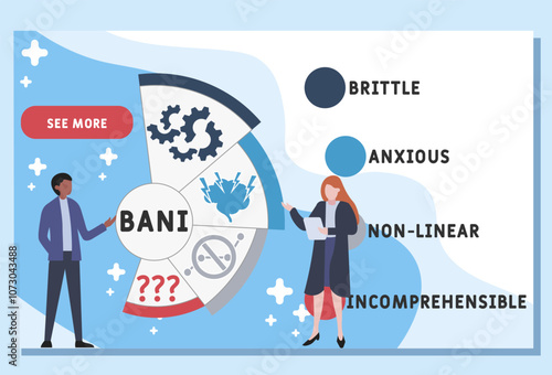 BANI - Brittle, Anxious, Non-linear, Incomprehensible acronym. business concept background. vector illustration concept with keywords and icons. lettering illustration with icons for web banner, flyer