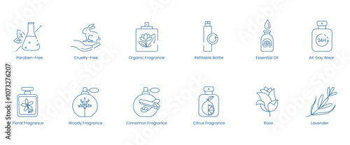 Vector Icons Representing Paraben-Free, Cruelty-Free, Organic Fragrance, Refillable Bottle, Essential Oil, All-Day Wear, Floral, Woody, Cinnamon, Citrus, Rose, and Lemon Fragrances
