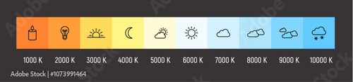 Kelvin temperature scale chart gradient. Kelvin scale education led color hot cold cool warm spectrum.