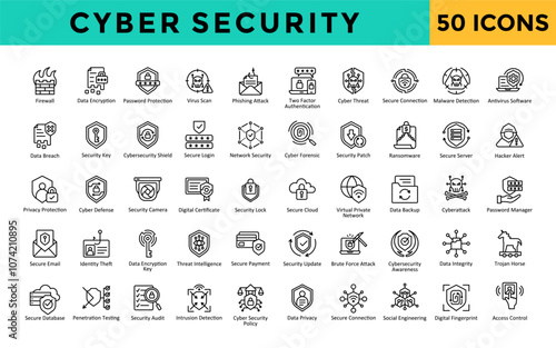 Cybersecurity icons set with firewall, data encryption, password protection, virus scan, phishing attack, two factor authentication, cyber threat, secure connection  icon. Simple line vector 
