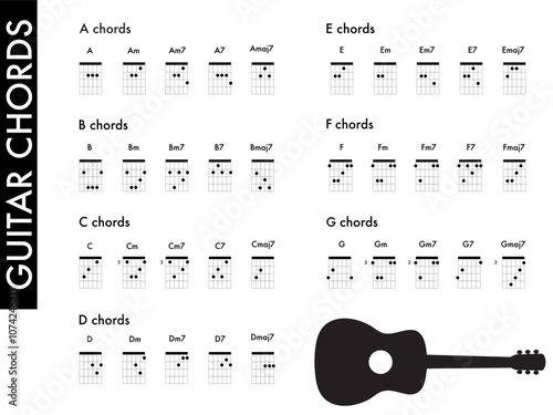 guitar chords music sheet chart major and minor