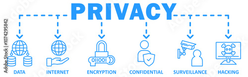 Privacy banner web icon vector illustration concept with icon of  data, internet, encryption, confidential, surveillance, hacking