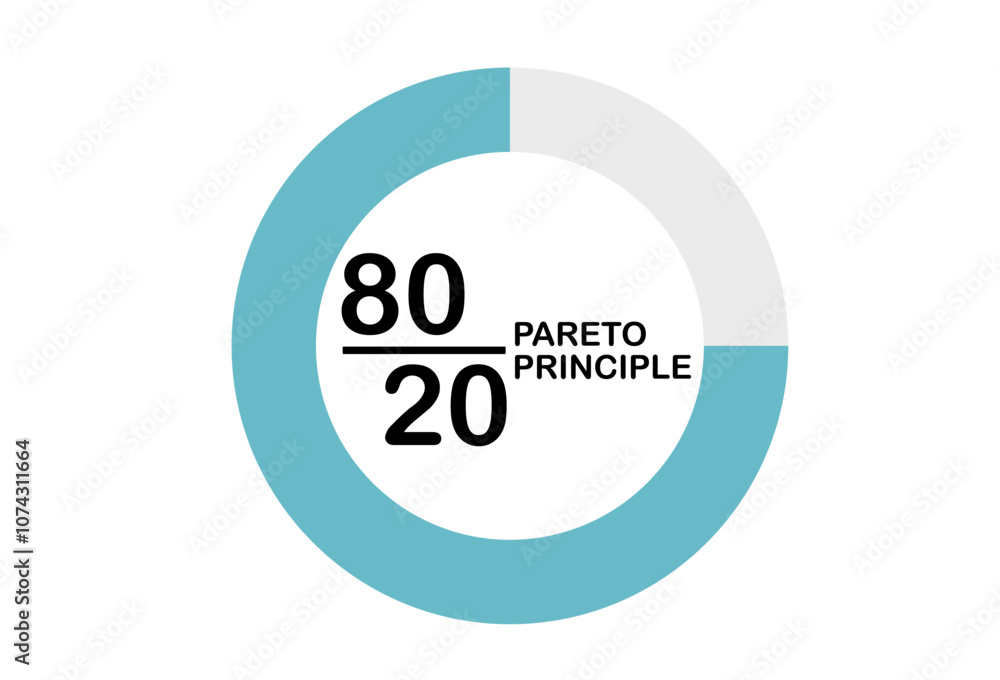 The Pareto Principle, also as the 80 20 rule pie chart analysis diagram, where eighty percent of the outcomes result from twenty percent of the inputs. The Pareto Principle, also as the 80 20 rule pie chart analysis diagram, where eighty percent of the outcomes result from twenty percent of the inputs.