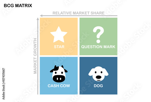Obraz na plátně BCG Matrix or Growth Share Matrix