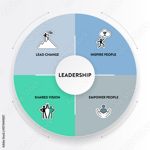 Leadership concept infographic vector has 4 elements; lead, inspire, empower people and shared vision for training executive leader strategy analysis. Diagram with icon is for leadership HRD component