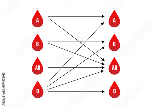 Type of blood group interface concept. Reb blood drop A, B, O, AB with black arrow on a white background.