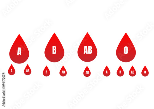 Type of blood group interface concept. Reb blood drop A, B, O, AB on a white background.