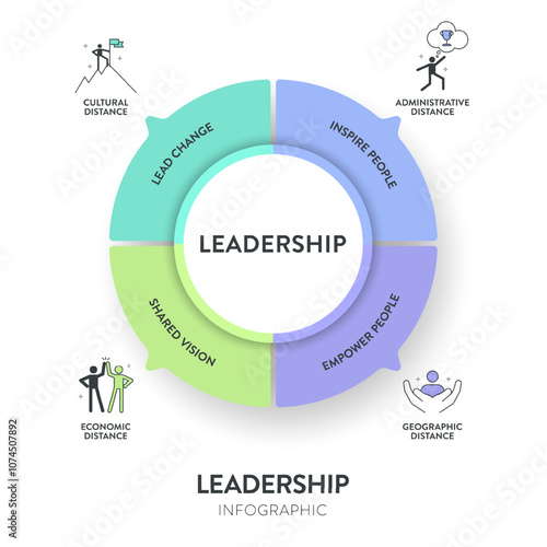 Leadership concept infographic vector has 4 elements; lead, inspire, empower people and shared vision for training executive leader strategy analysis. Diagram with icon is for leadership HRD component