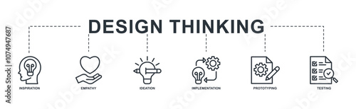 Design thinking banner web icon line style vector illustration concept with an icon of inspiration, empathy, ideation, implementation, prototyping, and testin