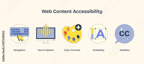 Web Content Accessibility icons include keyboard, monitor, color palette. Neubrutalism style