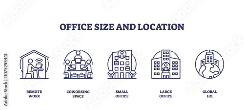Office size and location icons depict remote work, coworking space, and global HQ. Outline icons set.