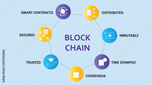 Blockchain technology process and steps vector with icons