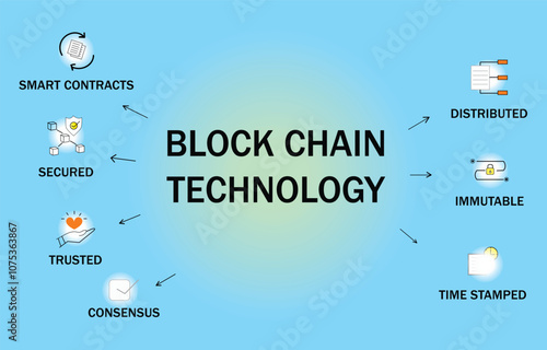 Blockchain technology vector with icons in blue background