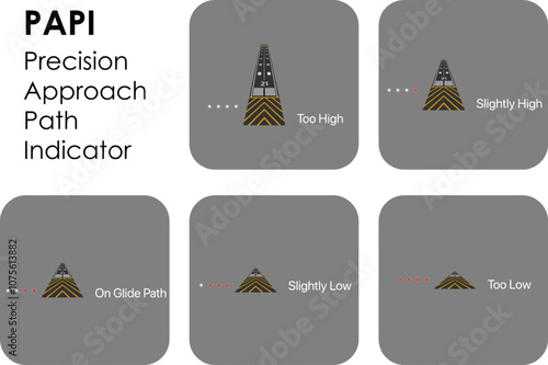 Precision approach path indicator : PAPI, navigation lights for airplane landing, vector illustration
