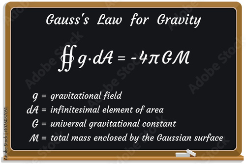 Gauss law Formula on a black chalkboard. Education. Science. Formula. Vector illustration.