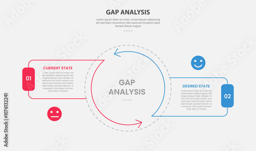 GAP Analysis infographic outline style with 2 point comparison template with big circle center and arrow edge with cycle circular style for slide presentation