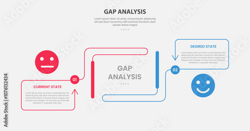 GAP Analysis infographic outline style with 2 point comparison template with creative container box with arrow line direction for slide presentation