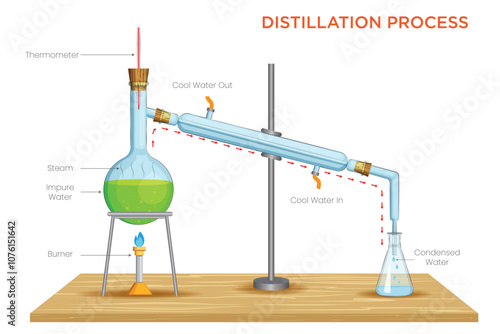 Distillation Process Separating and Purifying Liquids through Heating and Condensation