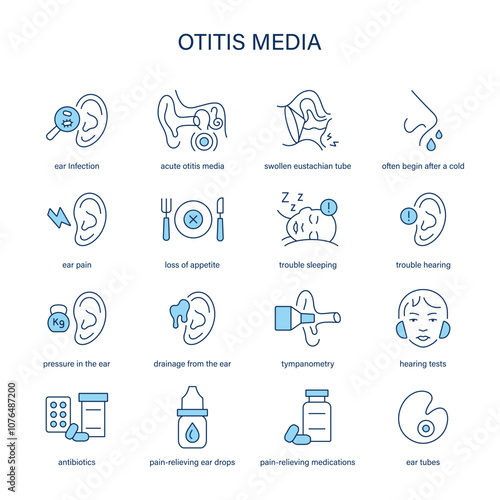 Otitis Media symptoms, diagnostic and treatment vector icon set. Medical icons.