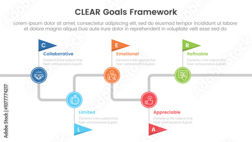 CLEAR goals framework infographic template banner with timeline flag point up and down with 5 point list information for slide presentation