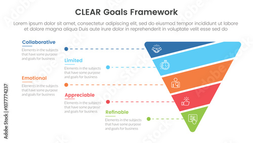 CLEAR goals framework infographic template banner with funnel cutted or sliced shape with 5 point list information for slide presentation