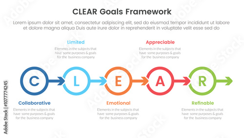 CLEAR goals framework infographic template banner with outline circle arrow right direction with 5 point list information for slide presentation photo