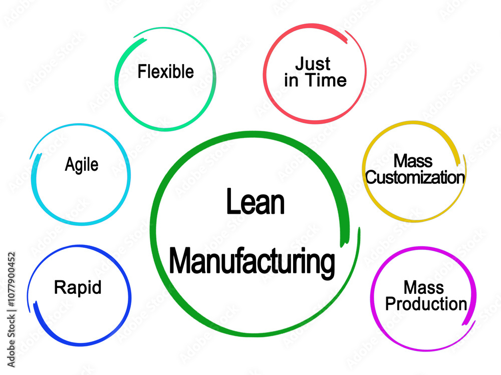 Six Characteristics of Lean Manufacturing Six Characteristics of Lean Manufacturing