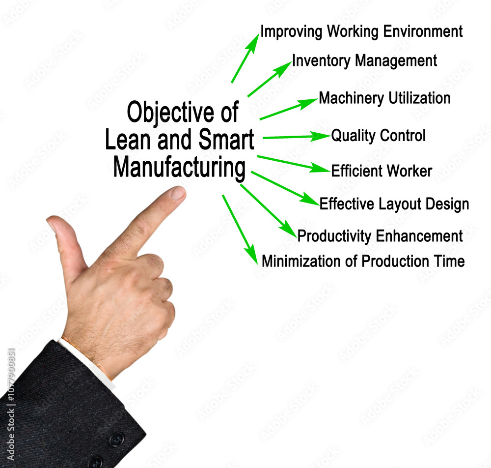 Objjectives of Lean and Smart Manufacturing Objjectives of Lean and Smart Manufacturing