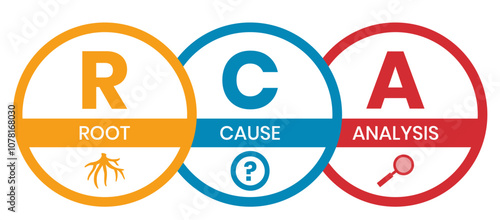RCA - Root Cause Analysis acronym. business concept background. vector illustration concept with keywords and icons. lettering illustration with icons for web banner, flyer, landing page
