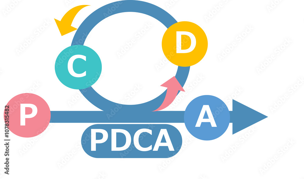 PDCAサイクルのイラスト PDCAサイクルのイラスト
