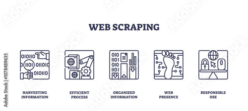 Web scraping icons outline showing data extraction, gears, and a footprint, transparent background. Outline icons set.