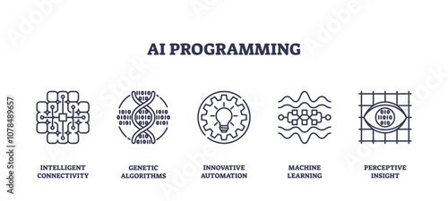 AI programming icons depict connectivity, algorithms, and automation, transparent background. Outline icons set.