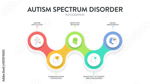 Autism spectrum disorder (ASD) infographic presentation template with icons has 5 steps such as Rett syndrome, Asperger's syndrome, PDD-NOS, Autistic disorder and childhood disorder. Diagram vector.