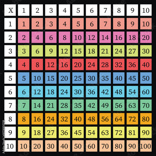 Multiplication Square. School vector illustration with colorful cubes. Multiplication Table. Poster for kids education. Maths child car