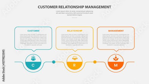 CRM customer relationship management infographic outline style with 3 point template with circle point and callout box on top for slide presentation