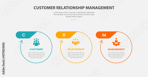 CRM customer relationship management infographic outline style with 3 point template with big circle with arrow edge and header badge on top for slide presentation